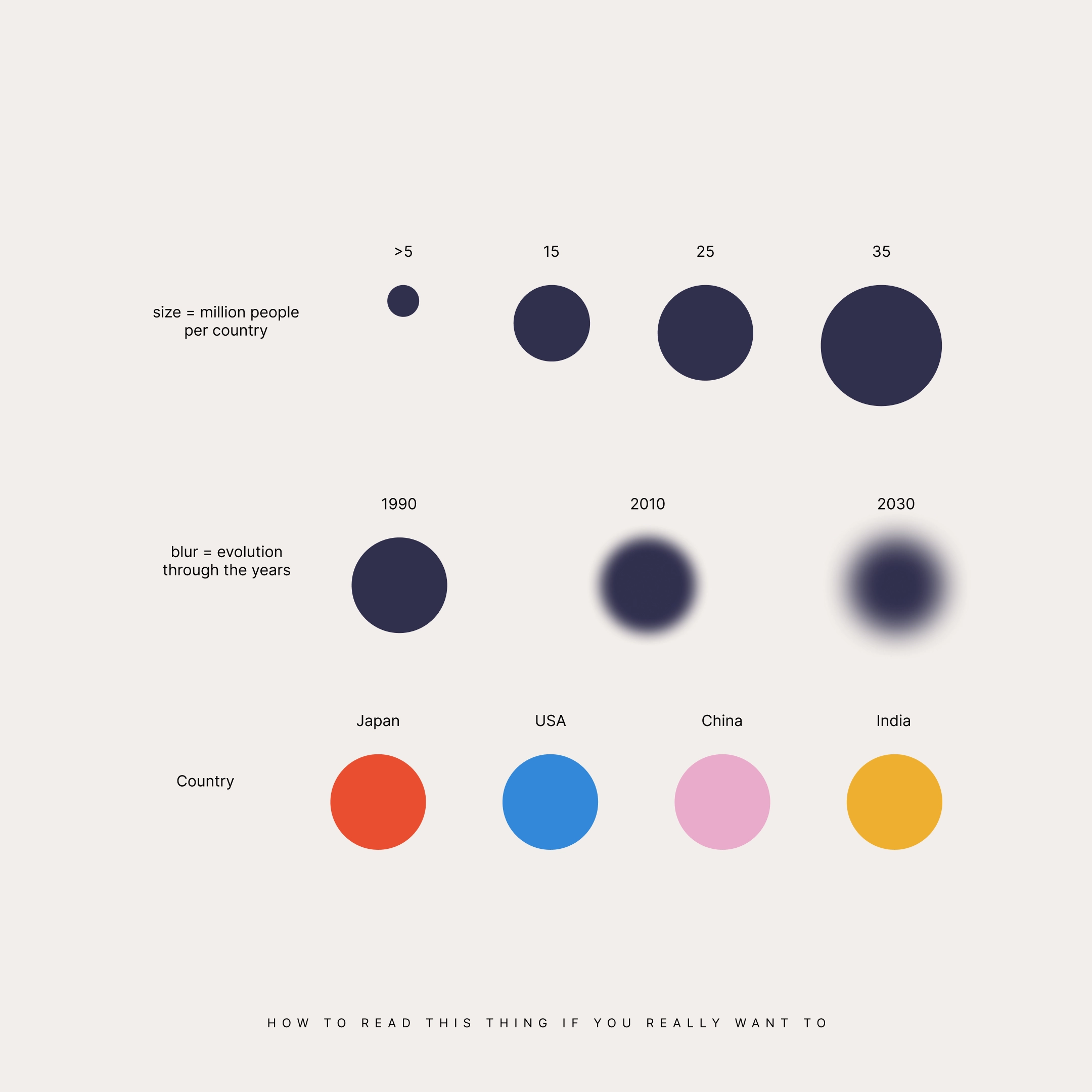 Image Growth