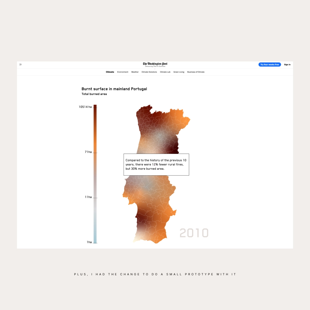 Image Fires