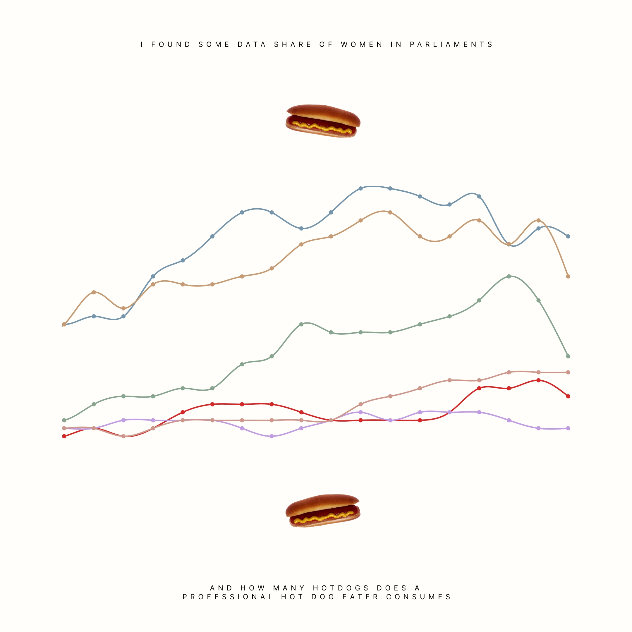 Image Hotdogs
