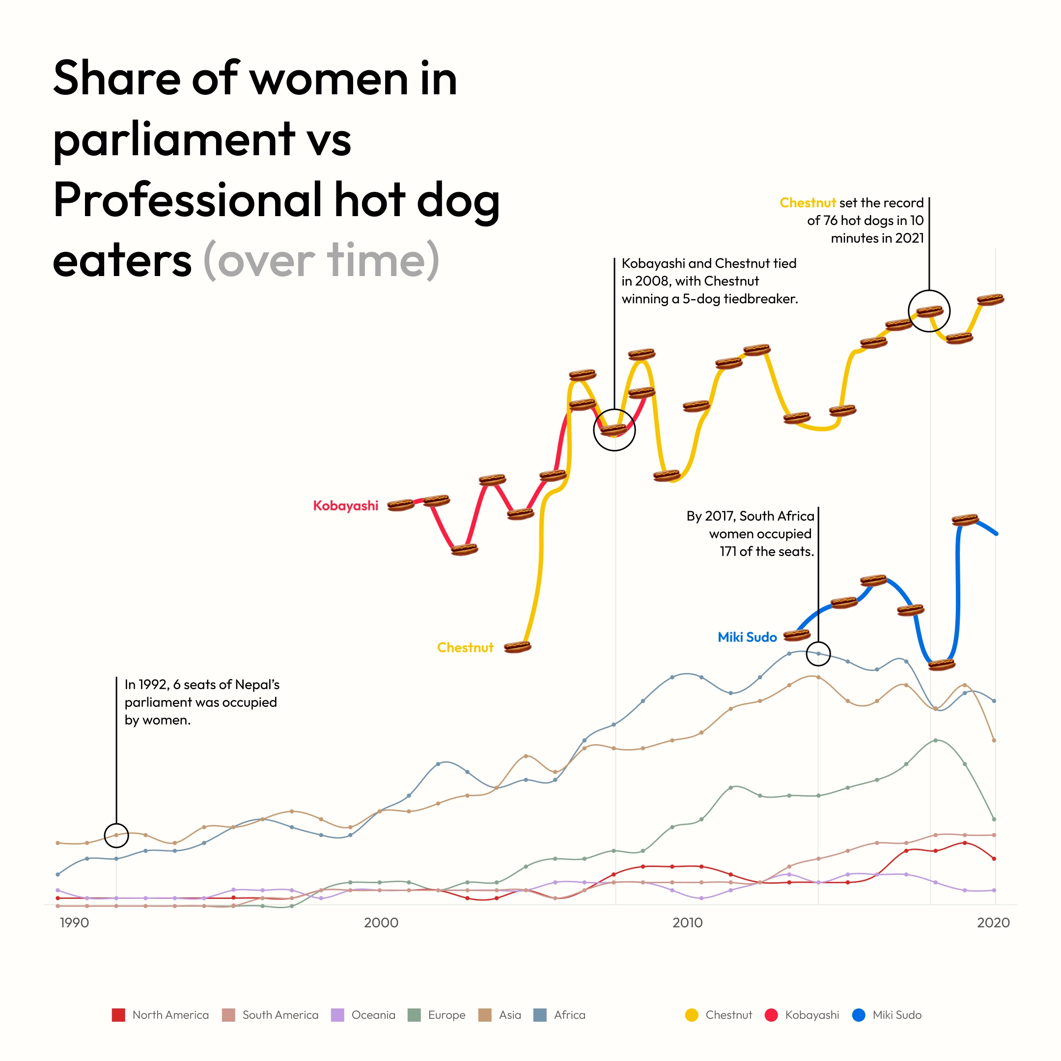 Image Hotdogs